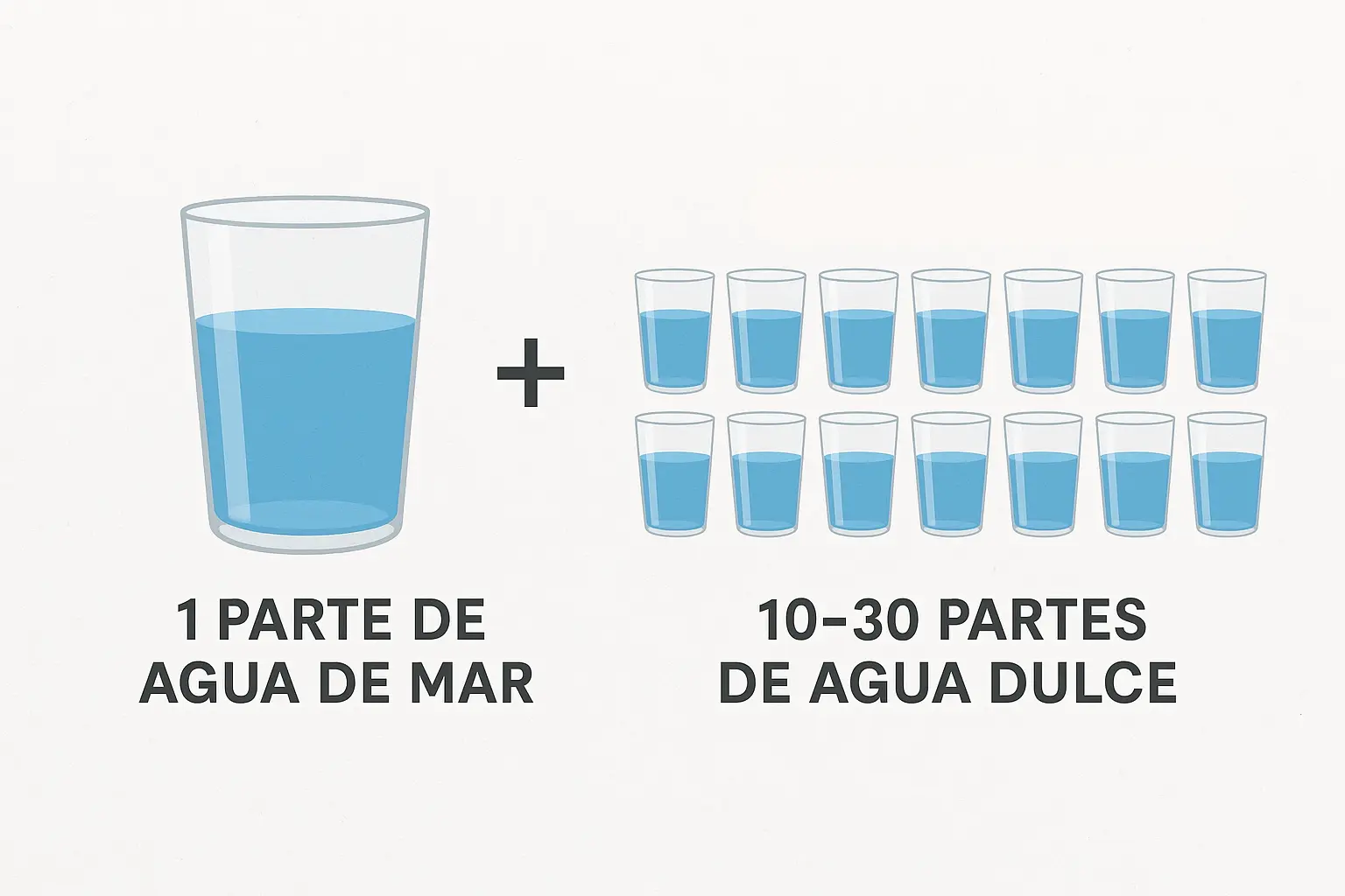 agua de mar diluida